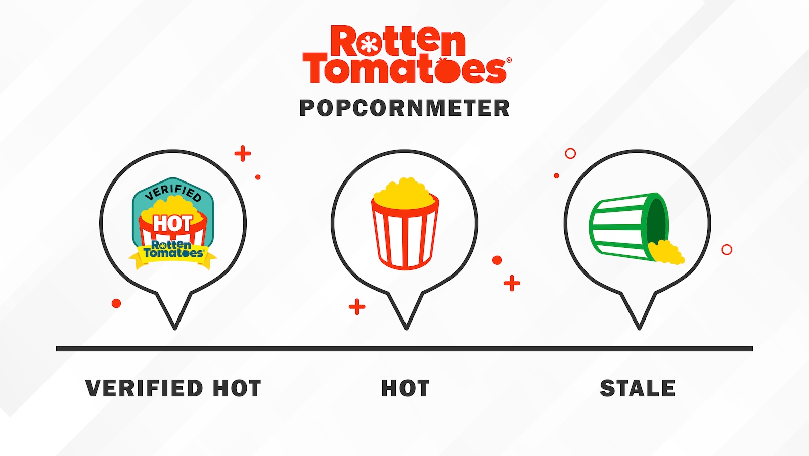 Rotten Tomatoes Popcorn Meter Verified Hot